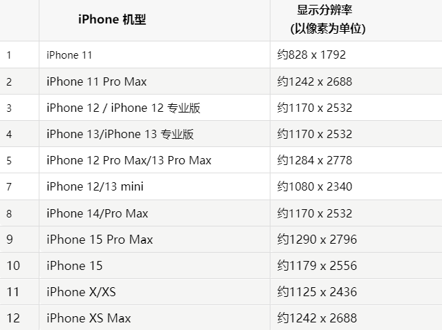 苹澄江果维修分享iPhone主屏幕壁纸显得模糊怎么办