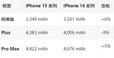 澄江苹果16维修分享iPhone16/Pro系列机模再曝光