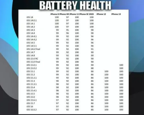 澄江苹果手机维修分享iOS16.0.2值得升级吗 