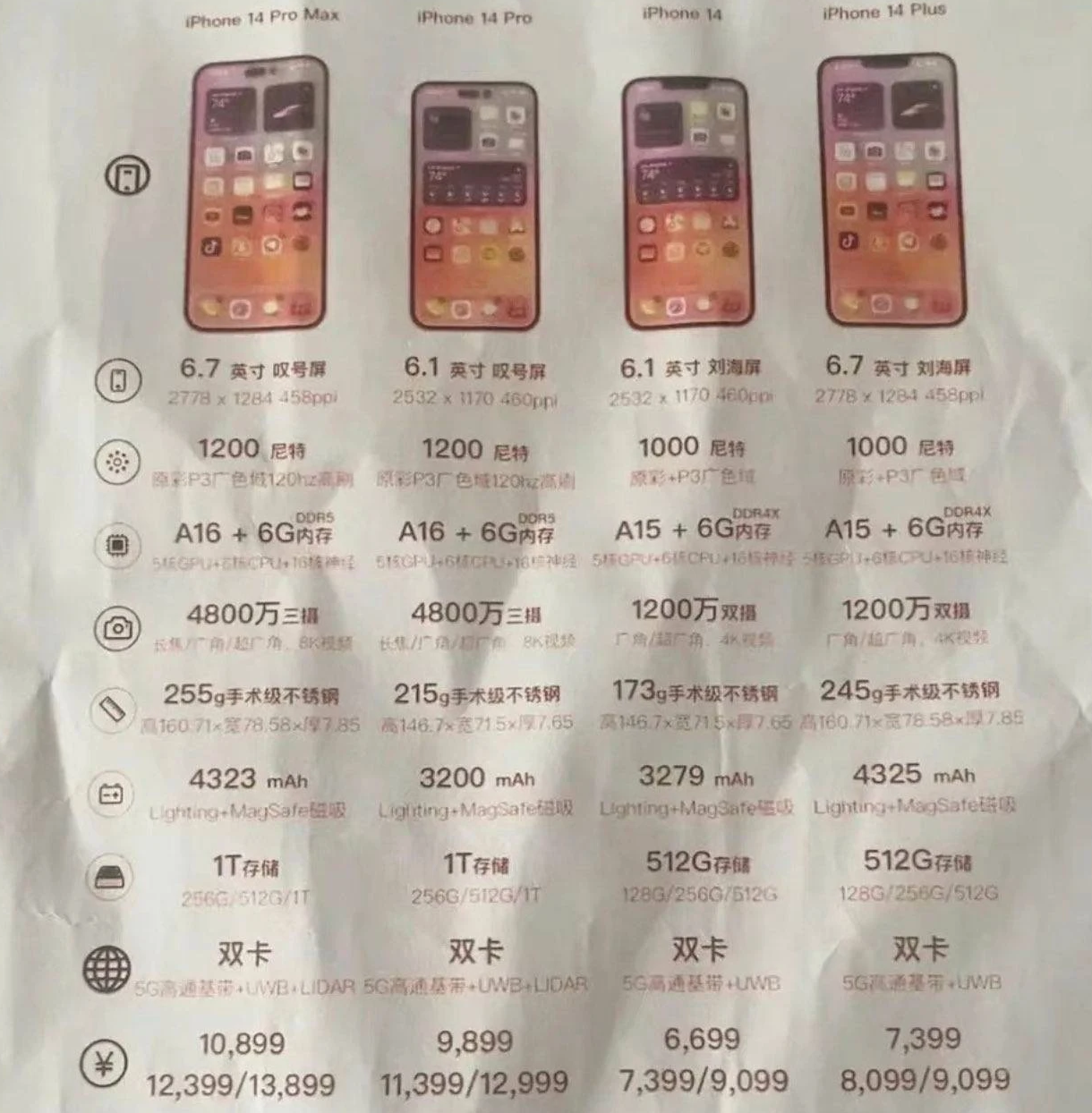 澄江苹果14维修分享苹果 iPhone 14 预售价现身 