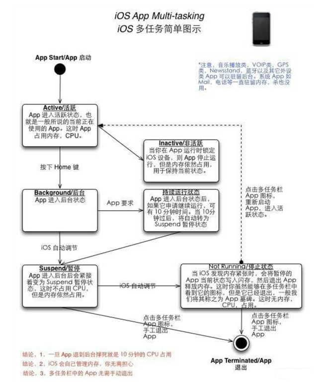 澄江苹果手机维修分享iPhone 为什么不加大内存 