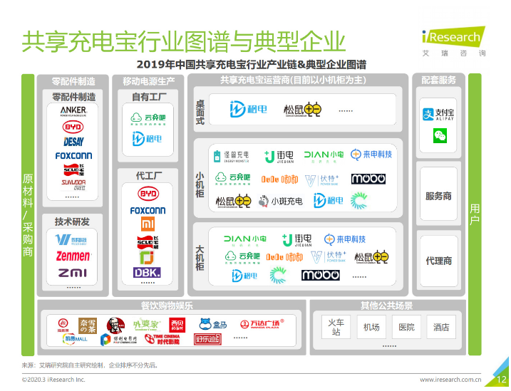 澄江苹果手机维修分享iPhone 12 如何安全使用共享充电宝 